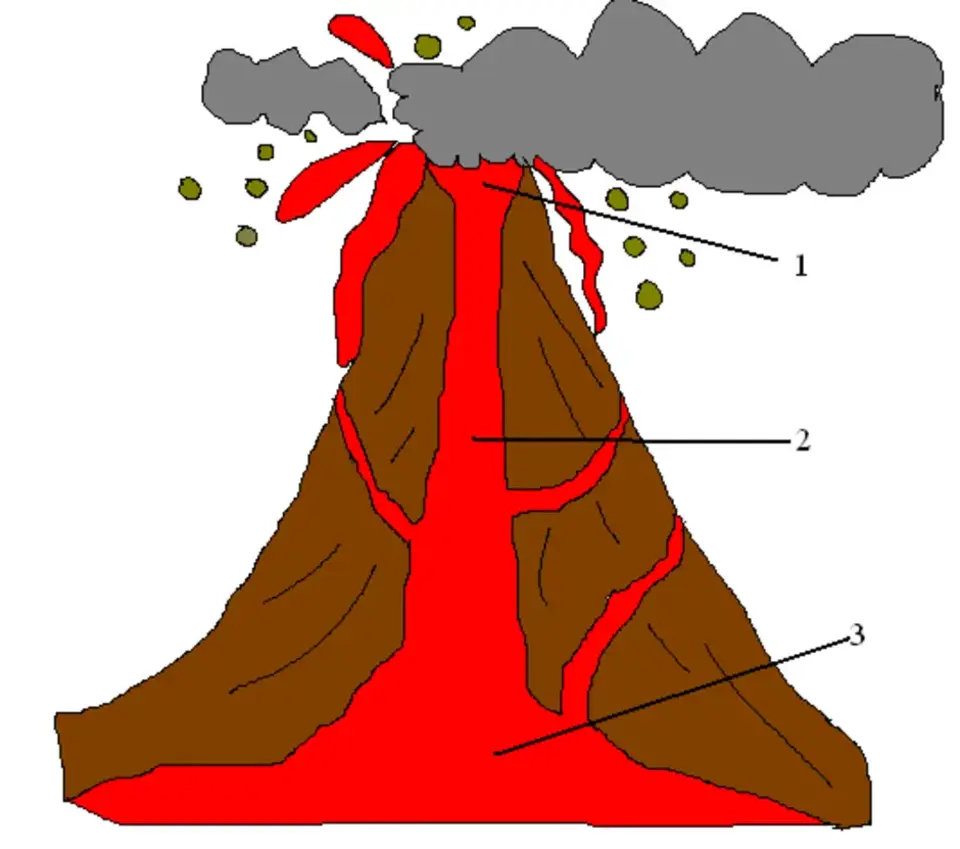 Строение вулкана. Строение вулкана схема. Вулкан в разрезе. Строение вулкана без подписей.
