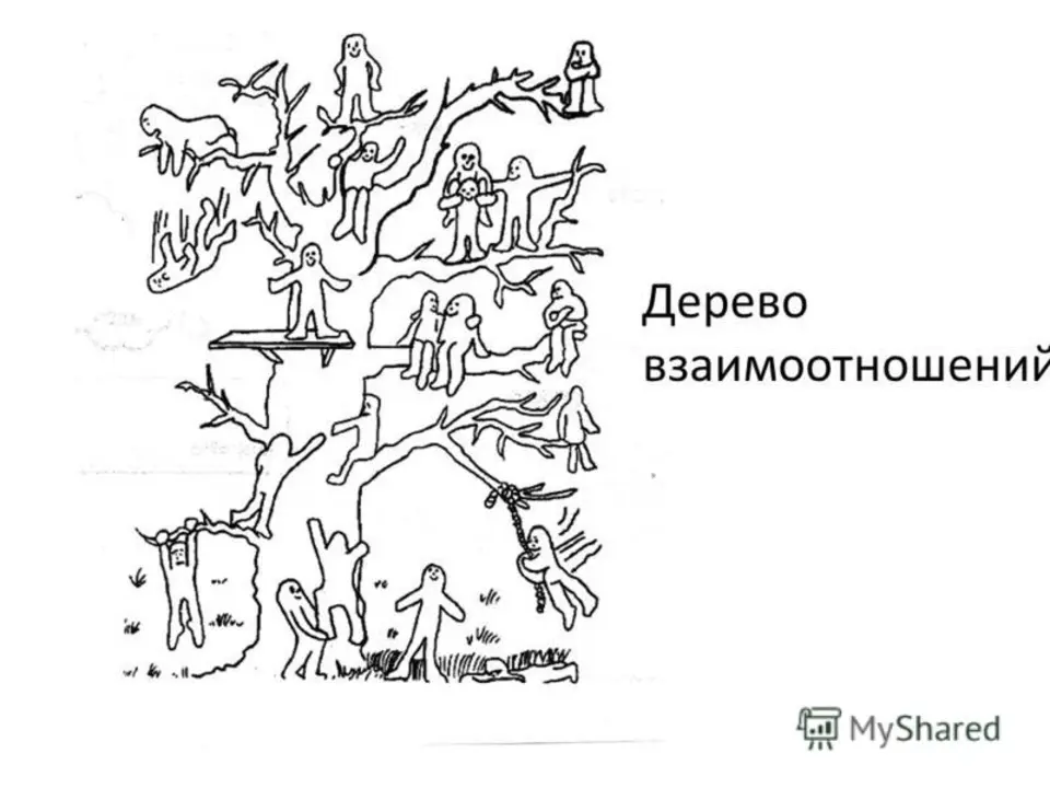 Психологический тест человечек. Проективная методика дерево Пономаренко. Методика самооценки дерево д Лампен в адаптац л.п Пономаренко. Проективная методика дерево Лампен. Методика «дерево» л.п. Пономаренко, д. Лампенов.