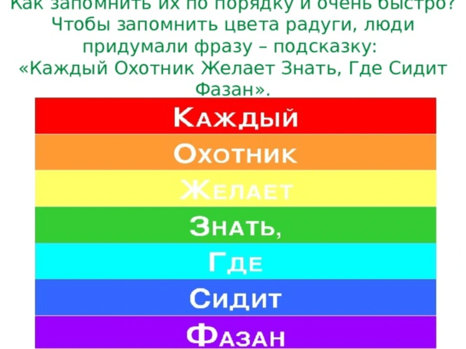 Имена имеют цвета. Цвета радуги по порядку. Радуга порядок цветов. Радуга цвета для детей.