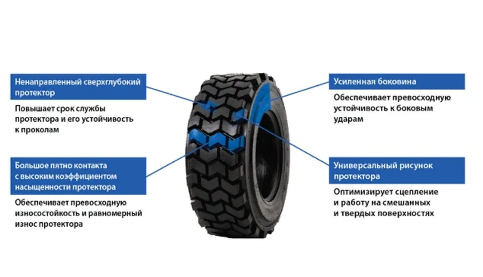 Протектор сайт. Шина новая диагональная, 7.00-12 14pr ttf модель h818 рисунок протектора. Шины с ненаправленным рисунком протектора. Направленный протектор и ненаправленный. Рисунок протектора внедорожных шин.