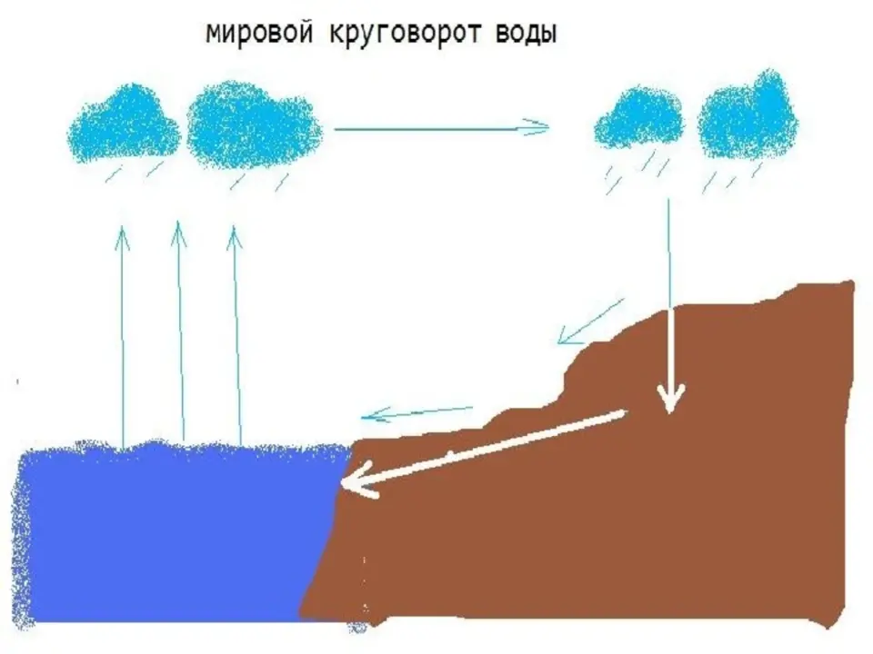 На Фотографиях Разные События В Круговороте Воды