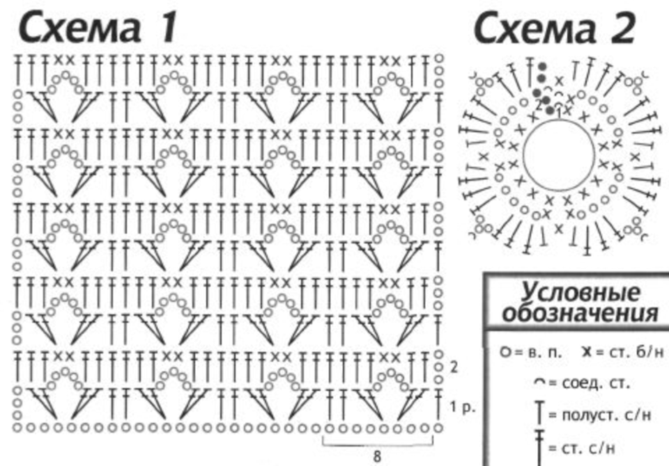 Узоры крючком схемы кардиганы