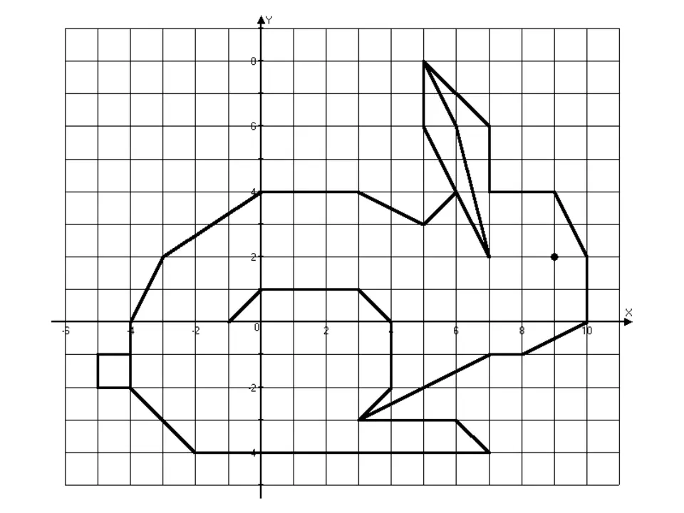 Рисунок из координатных точек. Координатные точки рисунки. Рисунки на координатной плоскости. Рисунки на координатной по клеточкам.