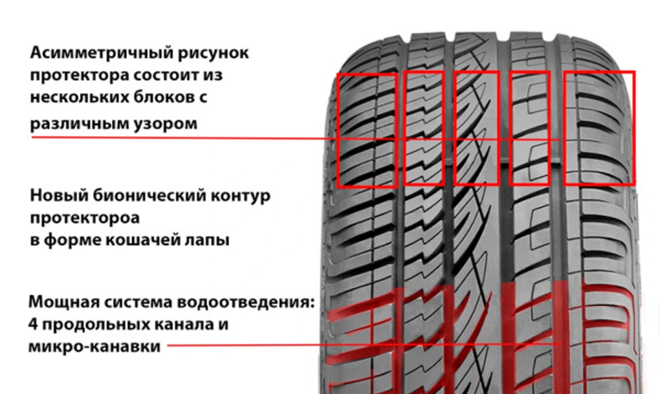 Ассиметричный рисунок шин что это