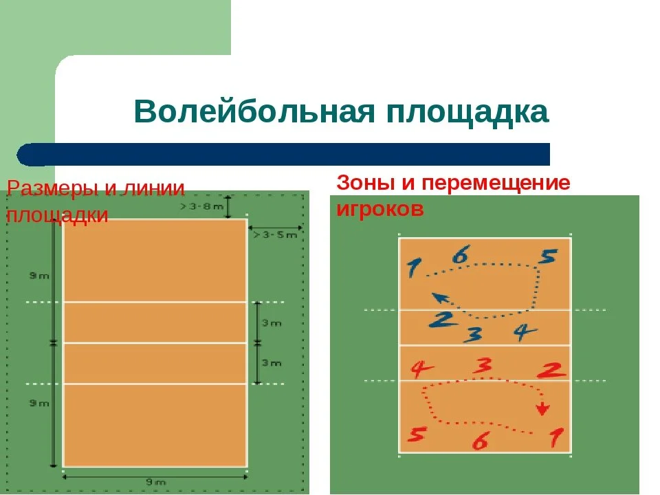 Волейбольная площадка схема. Волейбольная площадка линии и зоны. Разметка волейбольной площадки. Линии площадки в волейболе.