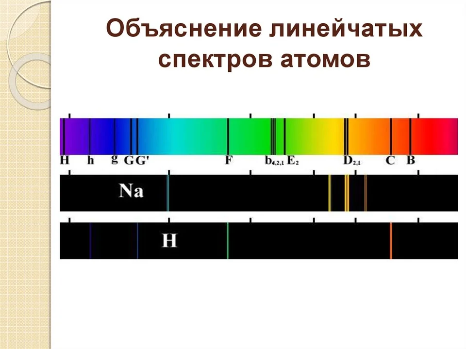 Вид спектра вольфрама. Линейчатый спектр излучения неона. Линейчатый спектр спектр. Линейчатый спектр водорода. Линейчатый (атомный) спектр.