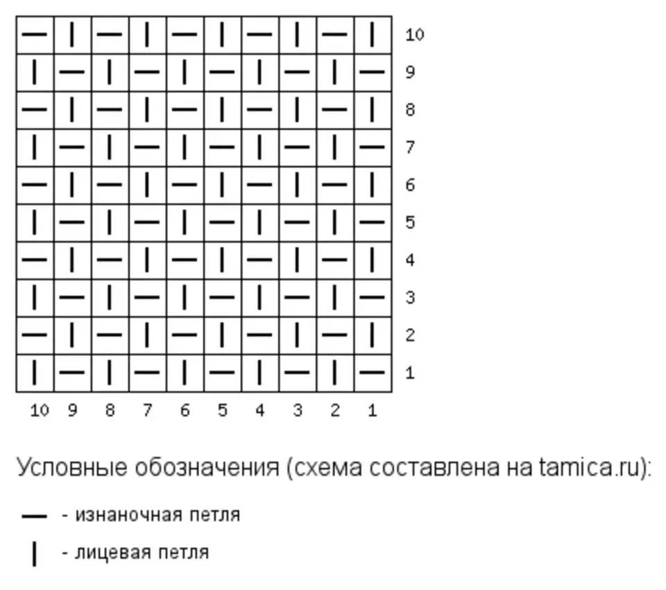 Схемы и описания рис. Жемчужная вязка спицами схема вязания. Вязание спицами жемчужный узор схема. Как вязать жемчужный узор спицами для начинающих. Вязка жемчужный узор спицами схема.