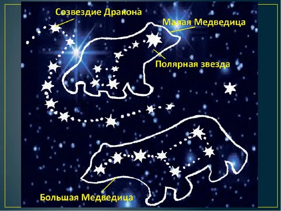 Большая медведица и полярная звезда