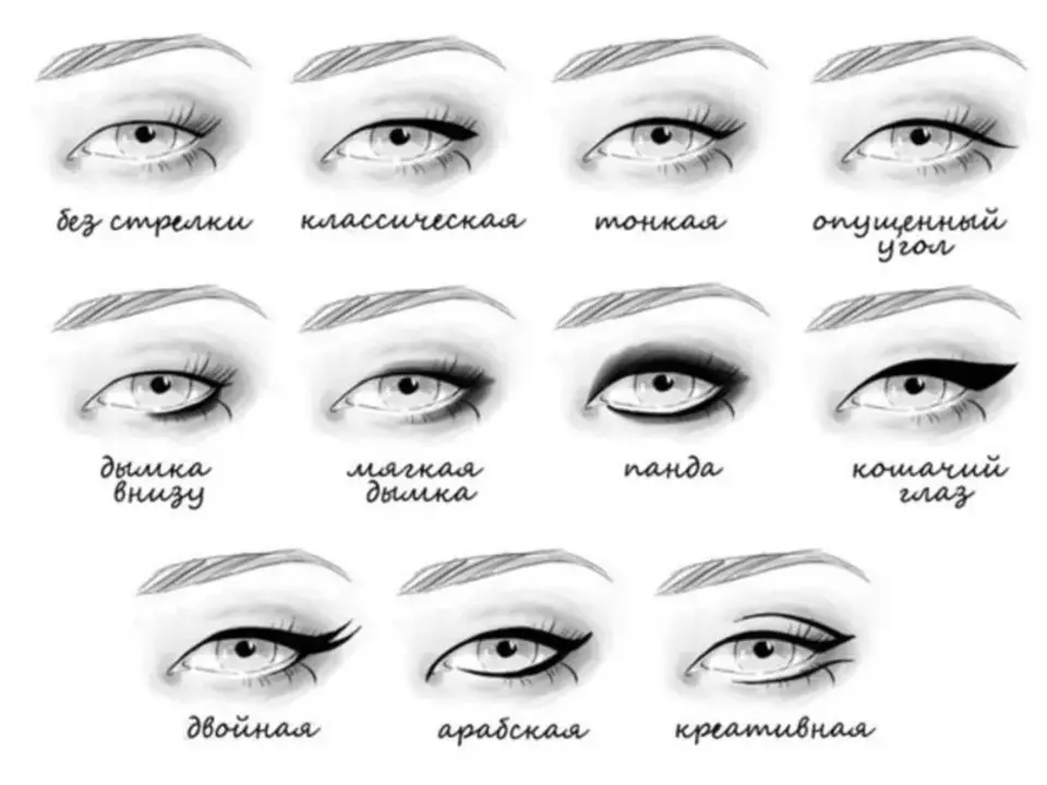 Схемы формы глаз и стрелки