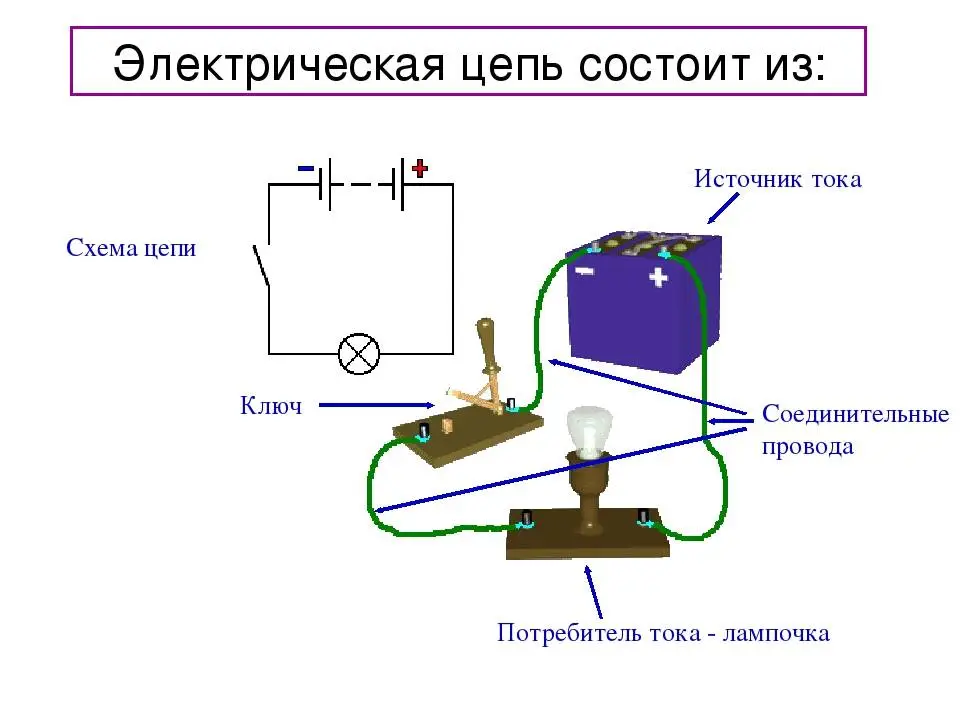 Схема простейшей электрической цепи