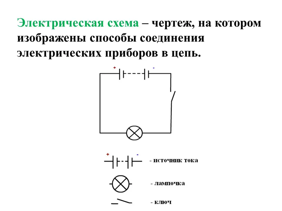Схема простейшей электрической цепи