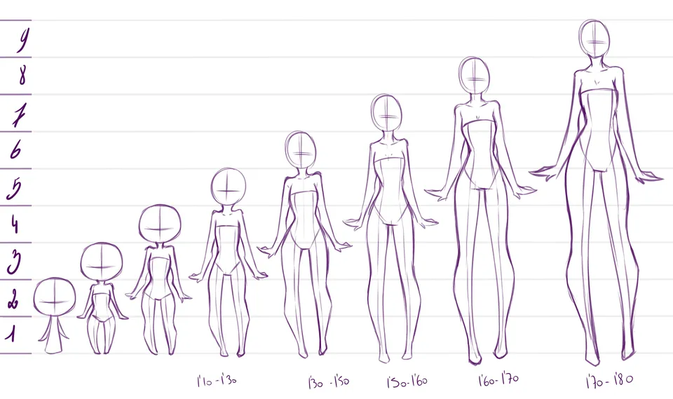Пропорции аниме тела