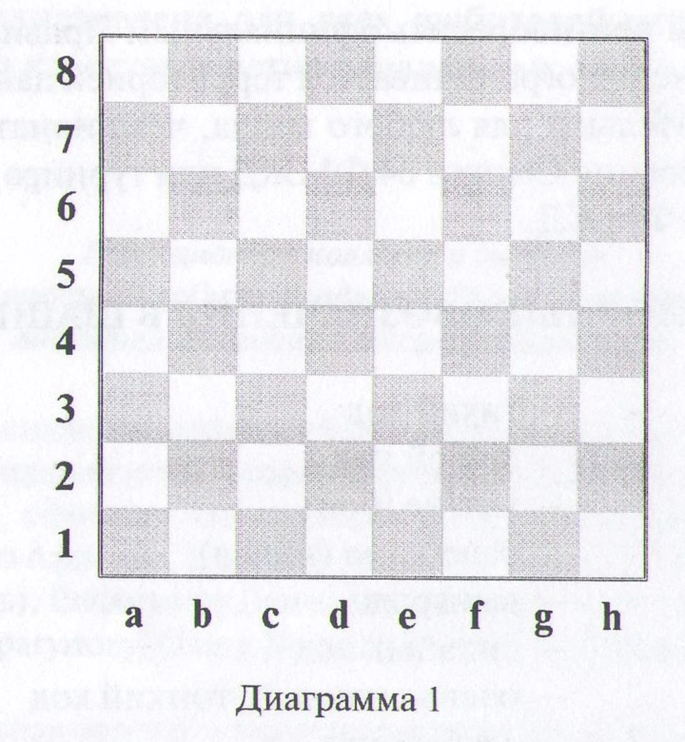 На клетке стандартной шахматной доски. Диаграмма шахматной доски. Макет шахматной доски для печати. Диаграмма шашечной доски. Шахматы поле.