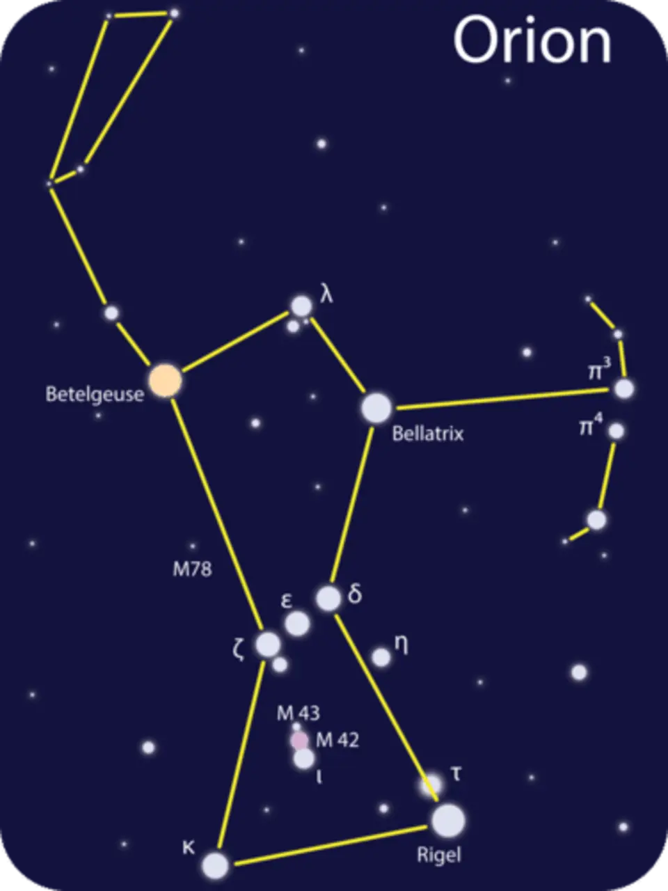 Звезда ригель из созвездия орион