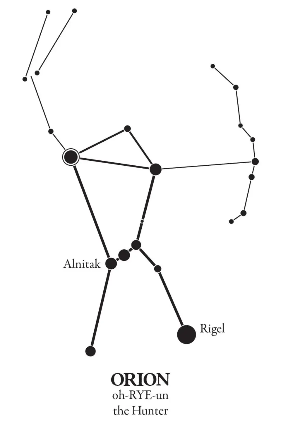Орион схема созвездия