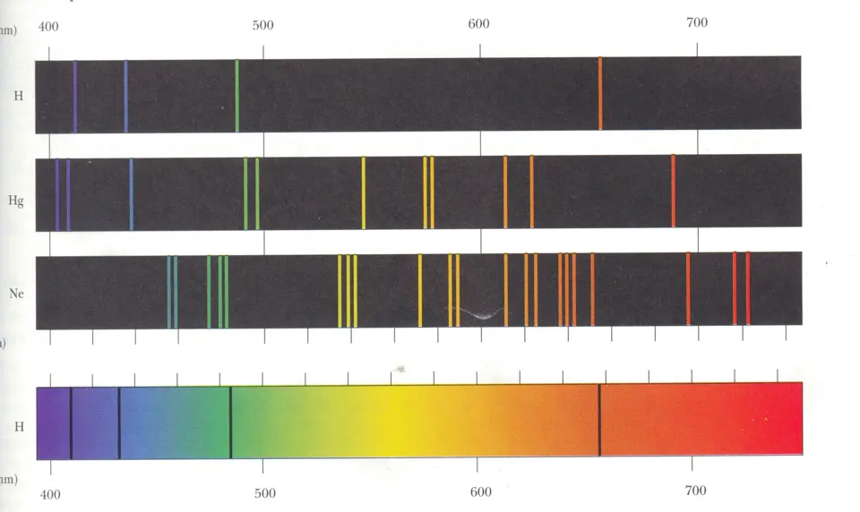 Спектр водорода