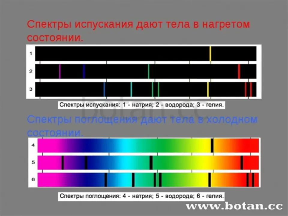Спектры испускания водорода