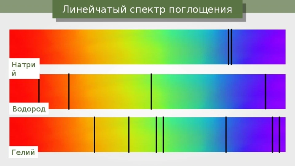 Линейчатый спектр