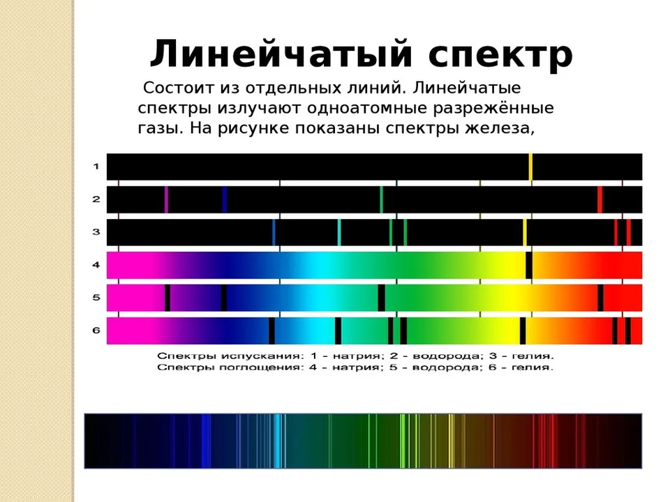 Спектры поглощения, спектры испускания.
