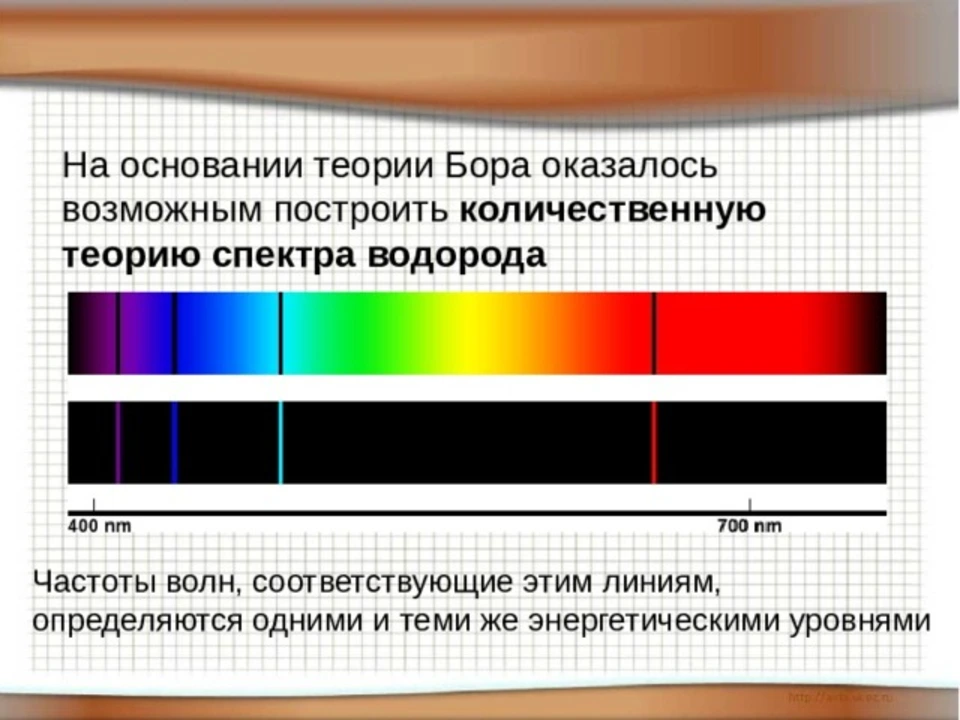 Спектры водорода