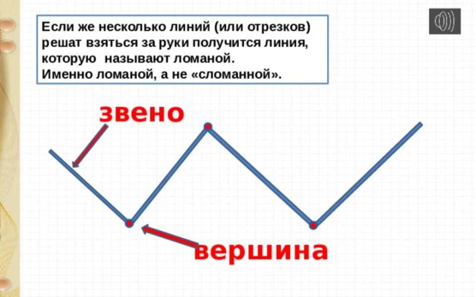 Вершины ломаной. Вершины ломаной линии. Звенья ломаной. Из чего состоит ломаная.