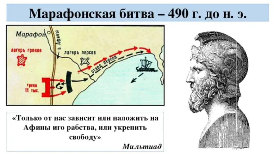 Схема событий марафонской битвы. Битва при марафоне 490 г до н.э. Мильтиад марафонская битва. Марафонское сражение (490 год до н. э.)..