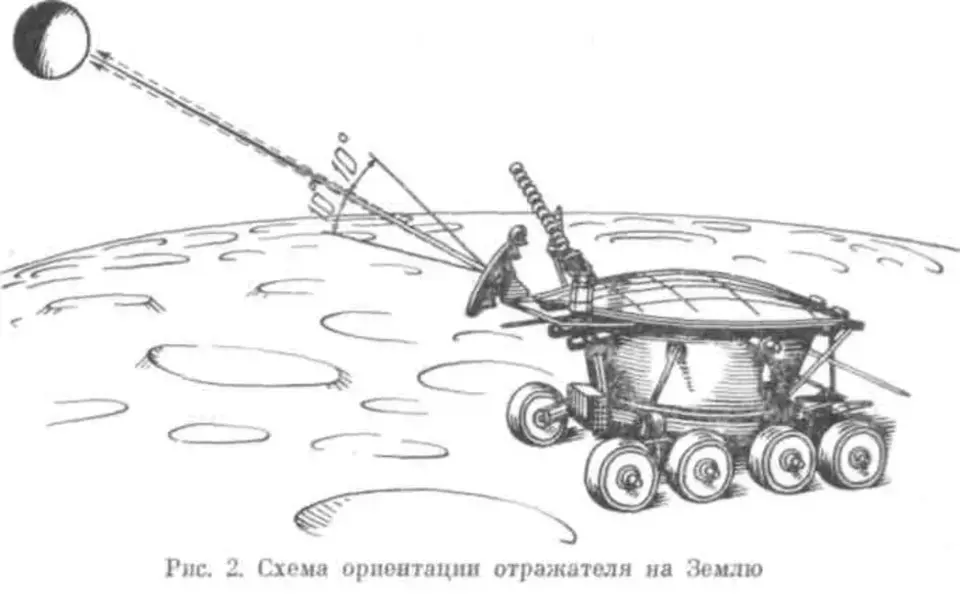 Модель лунохода рисунок окружающий мир. Лазерный уголковый отражатель Луноход. Уголковый отражатель лунохода 1.