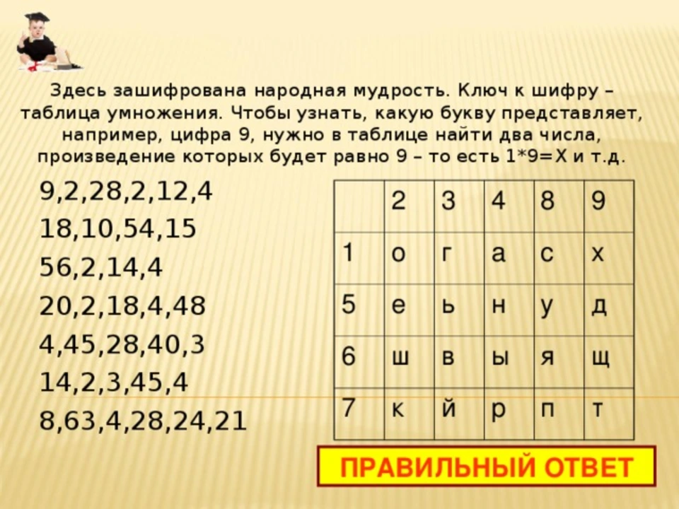 Ежедневный шифр хомяк что делать. Шифровки головоломки. Головоломки с буквами и цифрами. Зашифрованные примеры. Шифр цифрами.