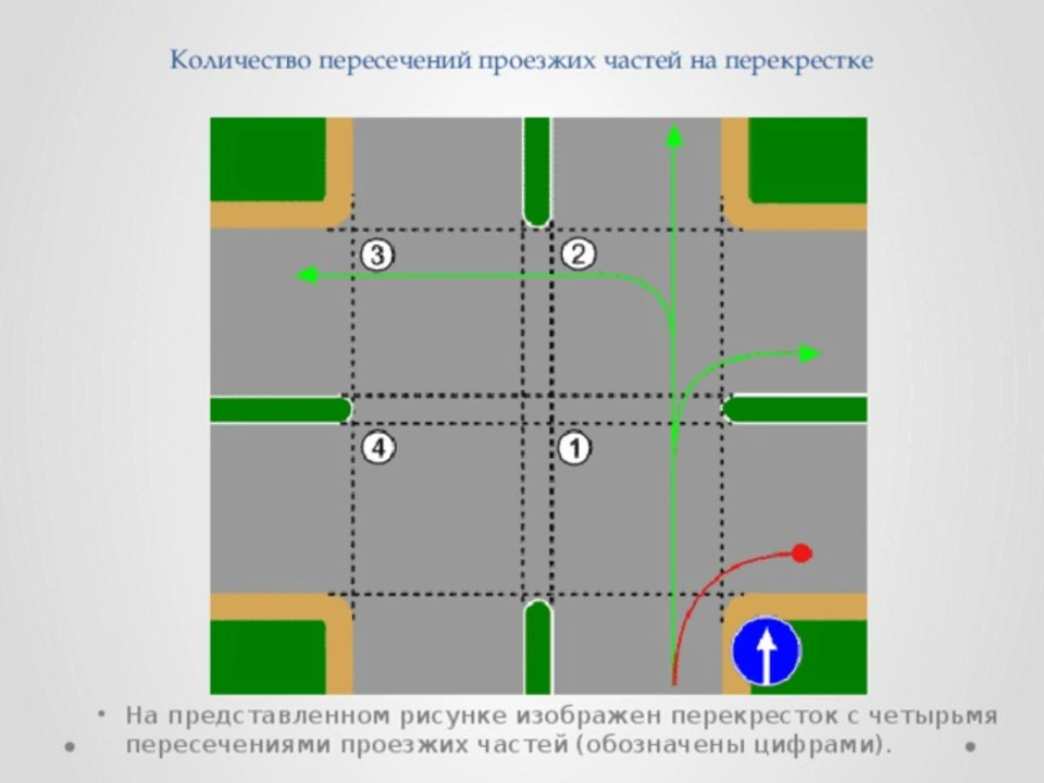 Перекресток читать без регистрации. Перекресток с 2 пересечениями проезжих частей. Перекресток с 4 пересечениями проезжих частей. Перекресток с 3 пересечениями проезжих частей. Перекресток с 2 разделительными полосами.