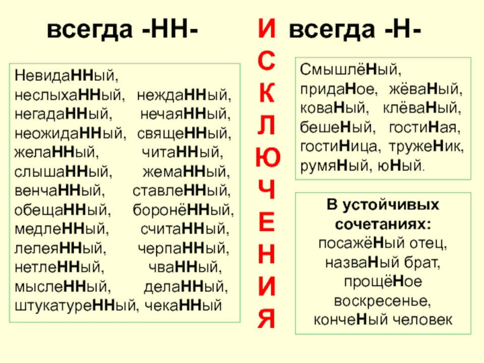 Нн в н физика. Нежданный негаданный исключения. Исключения Нежданный негаданный неслыханный. Исключения н и НН. Прилагательные исключения с одной н.