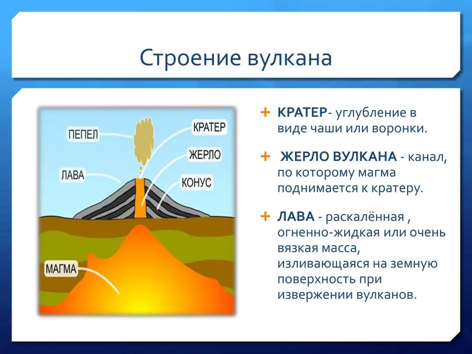 Что такое жерло в географии. Основные части вулкана схема. Внутреннее строение вулкана. Строение жерло вулкана. Схема устройства вулкана.