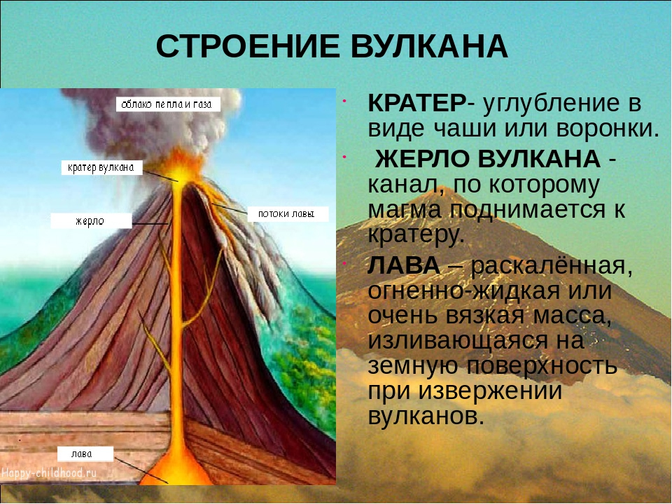 Что такое жерло в географии. Строение вулкана. Строение жерло вулкана. Строение вулкана Везувий. Вулкан схема география.