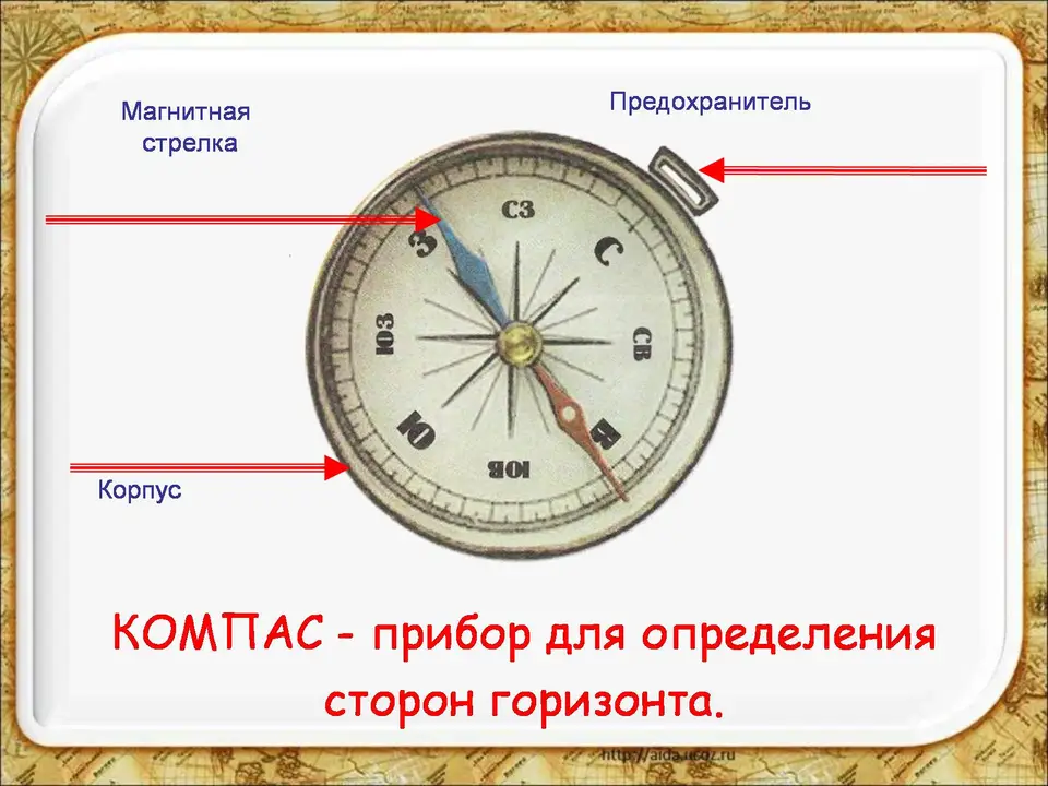 Что делает возвратный компас. Компас и его составные части. Прибор для определения сторон горизонта. Компас прибор для определения сторон горизонта. Компас с градусами.