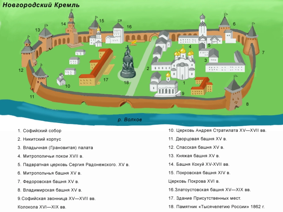 Нижегородский кремль маршрут. Башни Новгородского Кремля схема. Кремль Великий Новгород схема. Схема карта Кремля Великий Новгород. Новгородский Детинец план-схема.