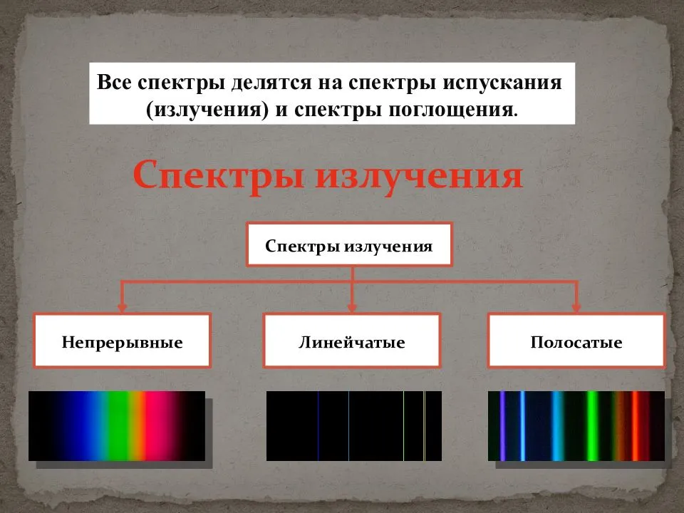 В каком случае спектр испускания тела сплошной. Сплошной спектр и линейчатый спектр. Линейчатый спектр излучения. Спектры испускания и поглощени. Спектр испускания.