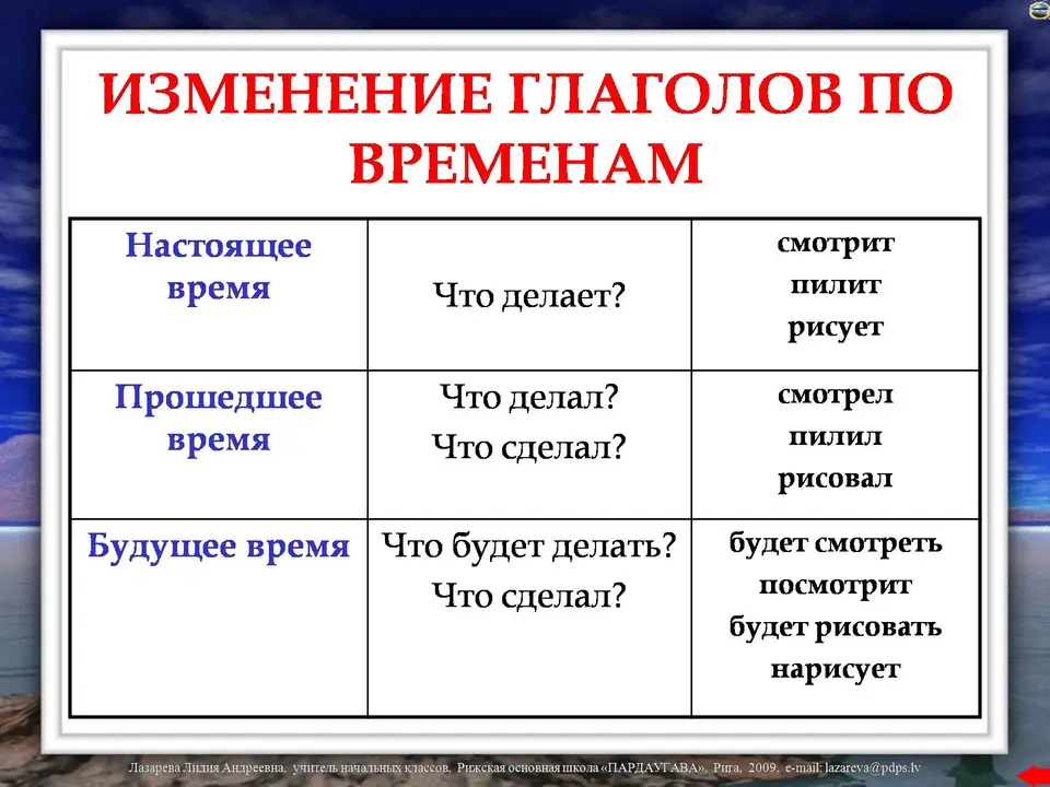 На какие вопросы глагол в настоящем. Изменение глаголов по временам. Изменение глаголов по временам таблица. Настоящее и будущее время глагола. Настоящее время глагола.