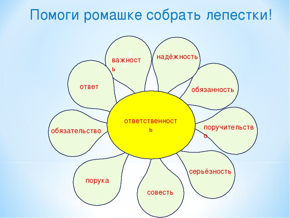 Однкнр 5 класс труд общечеловеческая ценность. Ромашка с заданиями для детей. Ромашка качеств. Рисунок про ОРКСЭ. Ромашка с нравственными качествами.