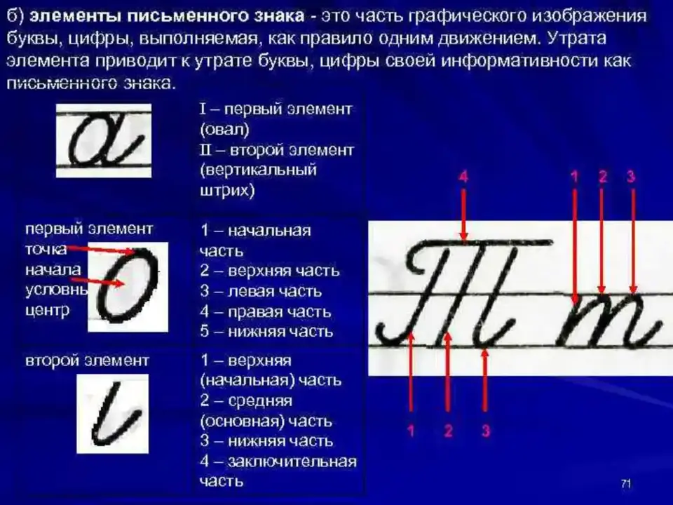 Система условных письменных обозначений. Письменные знаки. Схематическая зарисовка письменных знаков. Графическое изображение письменных символов. Письменной знаков.