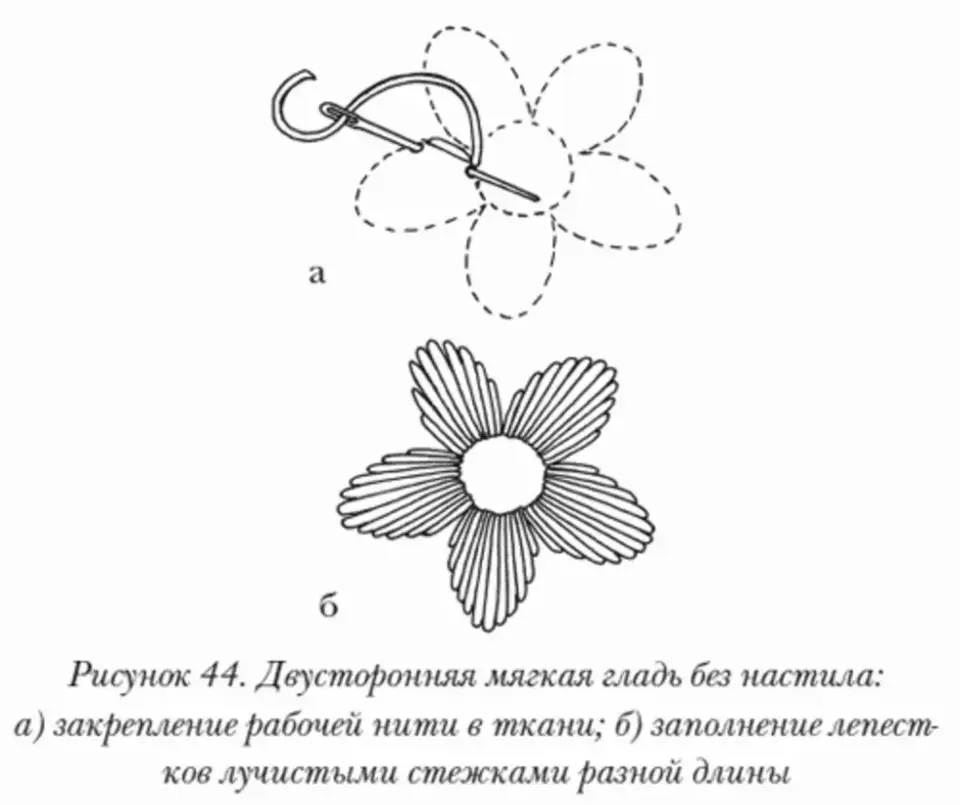 Вышивка Гладью Картинки Простые