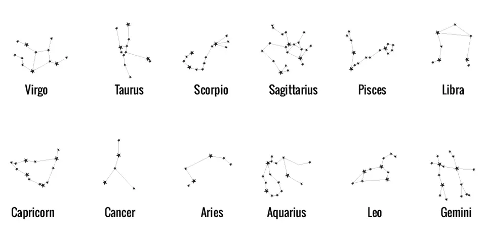 Знаки зодиака созвездия