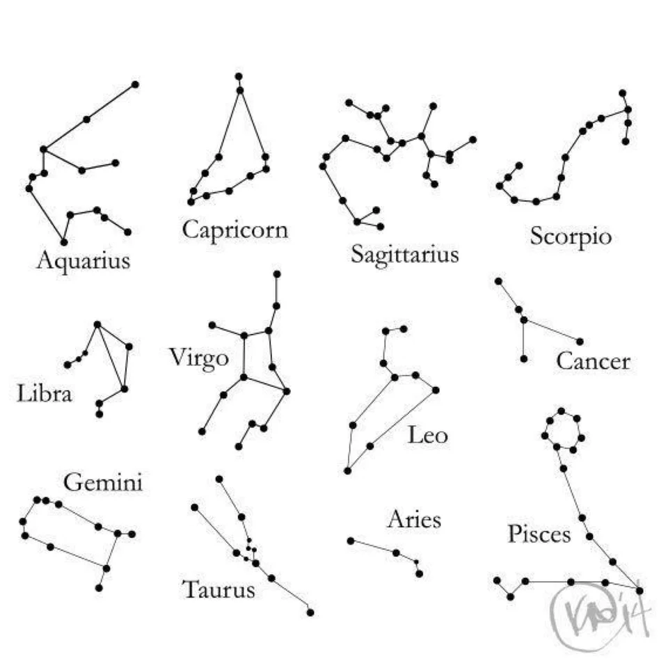 Созвездия знаков