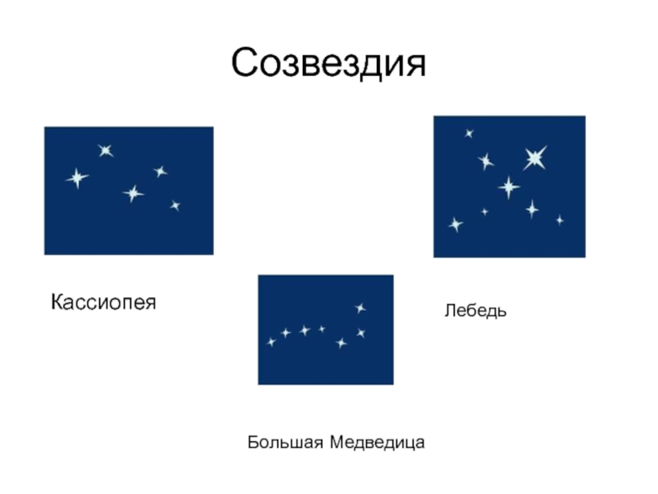 Созвездия и звезды