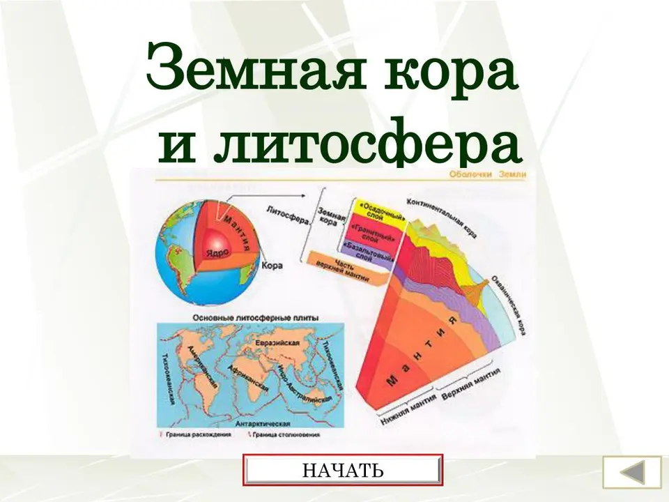 Контрольные работы по географии пятый класс литосфера. Строение литосферы 6 класс география. Строение литосферы. Рисунок на тему литосфера.