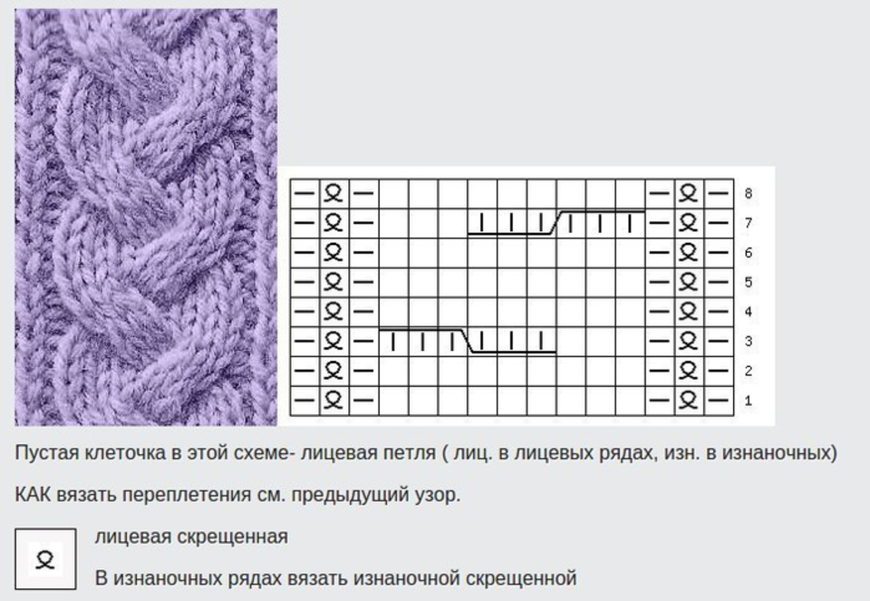 Схема косички спицами для начинающих. Вязание спицами узор коса схема из 6 петель. Вязание косы из 12 петель спицами схемы и описания. Фасонный жгут спицами схема. Как вязать косичку спицами для начинающих рисунок схема.