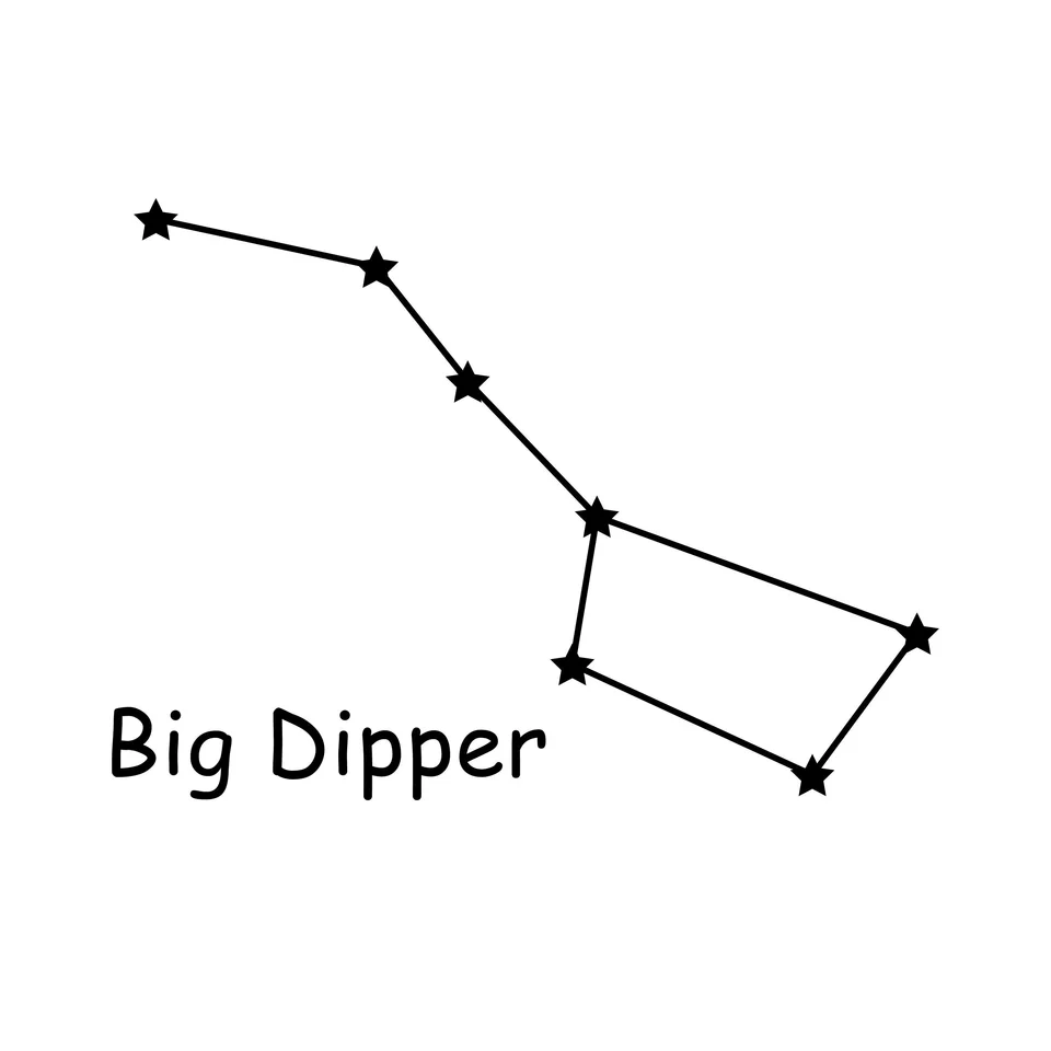 Big dipper созвездие
