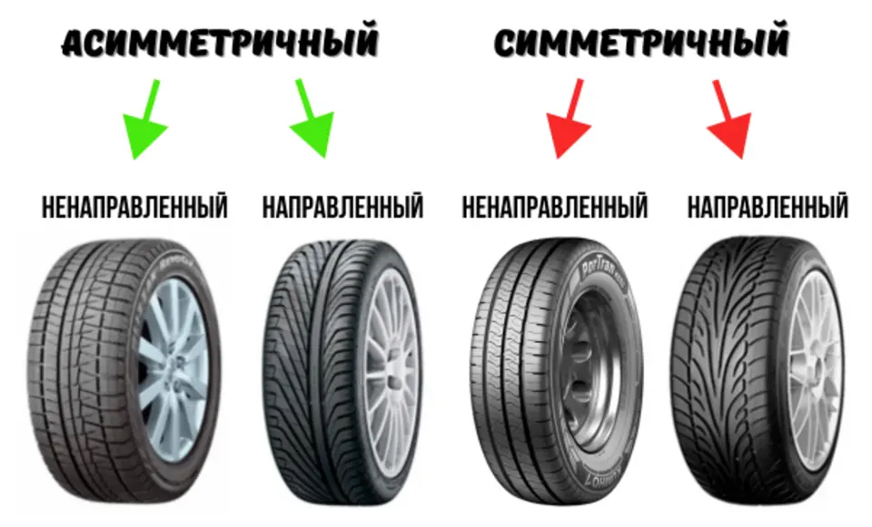 Ненаправленный рисунок протектора. Шины с симметричным ненаправленным рисунком протектора. Асимметричный ненаправленный рисунок протектора. Тип рисунка протектора симметричный.