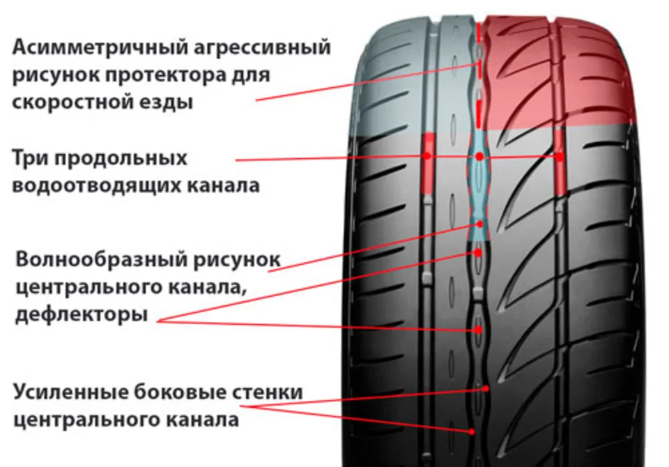 Как ставить летнюю резину по направлению. Бриджстоун Потенза протектор рисунок. Симметричный ненаправленный рисунок протектора. Шины Бриджстоун направление вращения.
