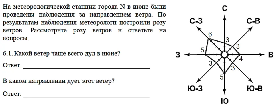 На метрологической станции города n в течение. Роща ветров география 6 класс. Задание по Розе ветров.