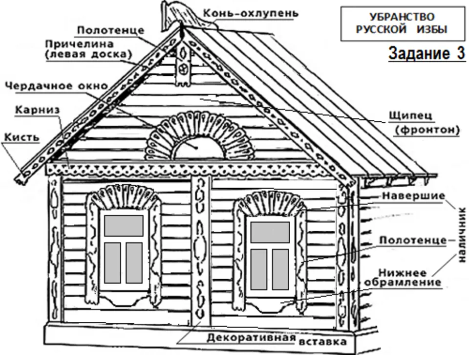 Изба схема. Внешнее убранство русской избы. Внешнее украшение русской избы. Рисование русской избы. Элементы деревянной избы.