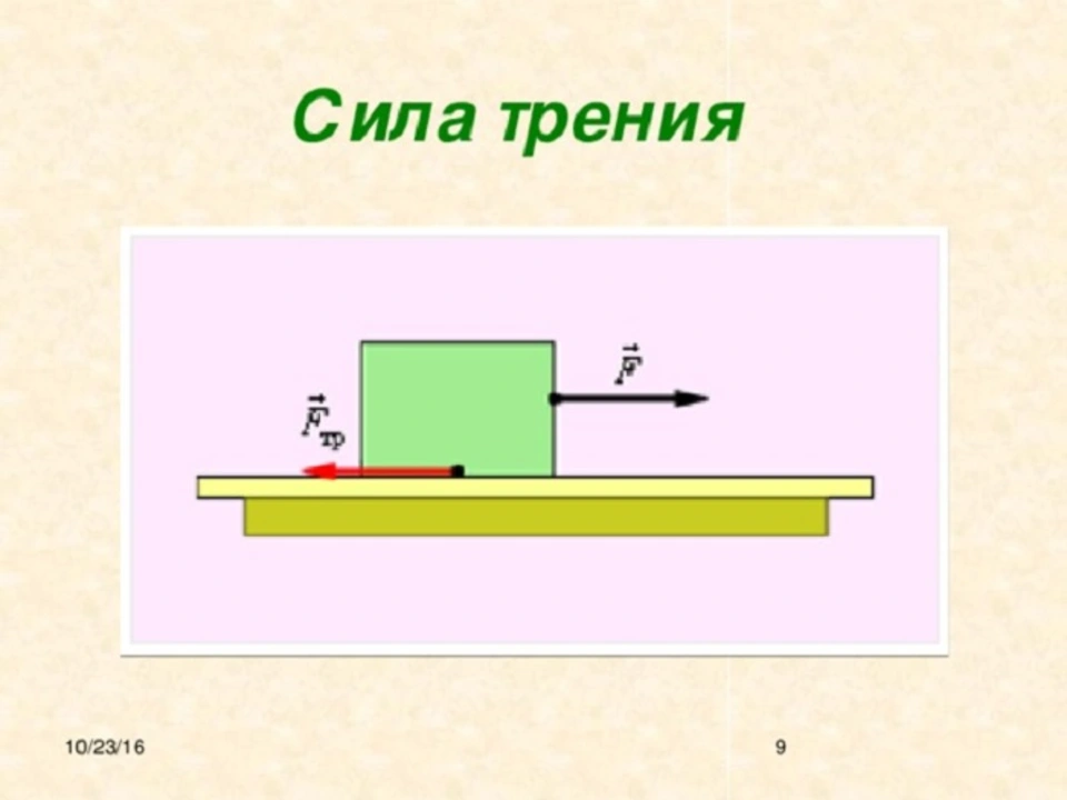 Покажите силу трения на рисунке